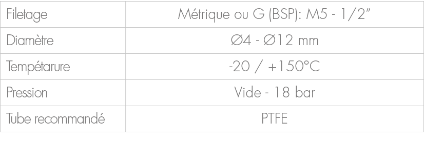 Filetage,M trique ou G (BSP): M5 1/2”,Diam tre, 4 12 mm,Temp tarure, 20 / +150°C,Pression,Vide 18 bar,Tube recommand...