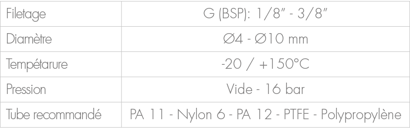 Filetage,G (BSP): 1/8” 3/8”,Diam tre, 4 10 mm,Temp tarure, 20 / +150°C,Pression,Vide 16 bar,Tube recommand ,PA 11 Ny...